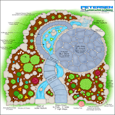 Petersen Landscaping and Design - Landscaping Plans in Keene NH